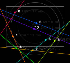 Monolake Live - Wave Field Synthesis